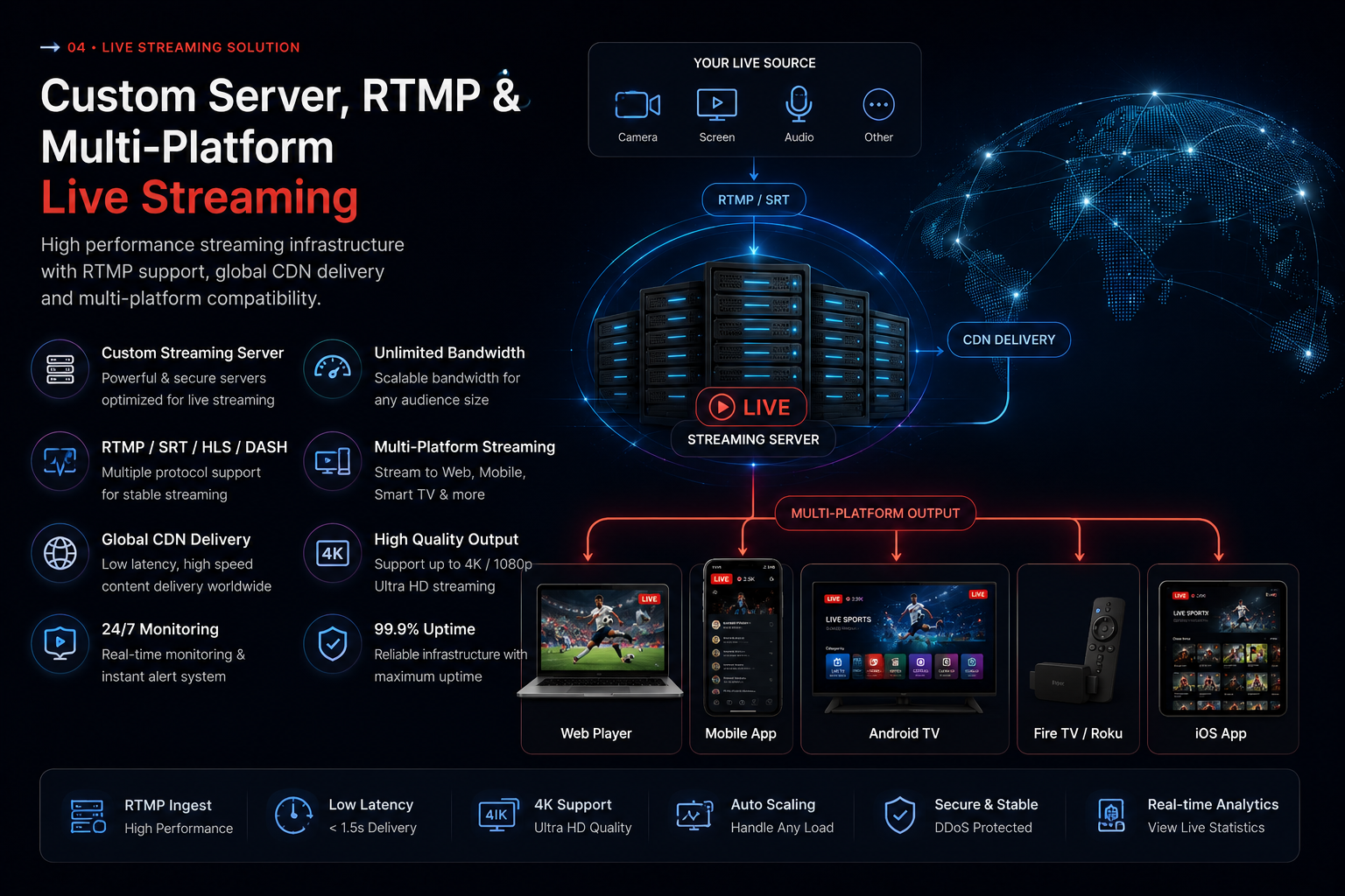 Custom Server RTMP and Multi-Platform Live Streaming Solution